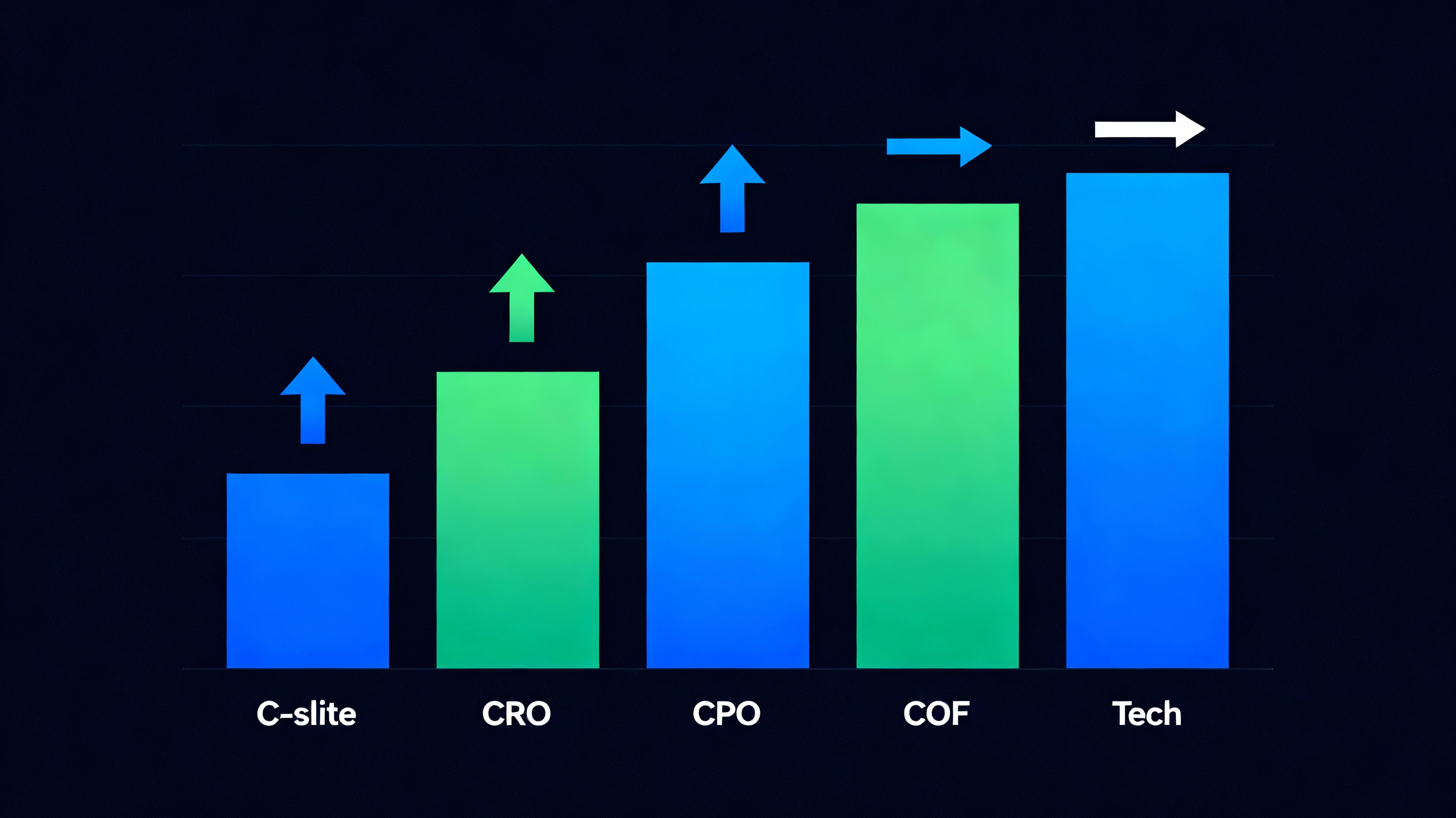 PE executive hiring trends by role