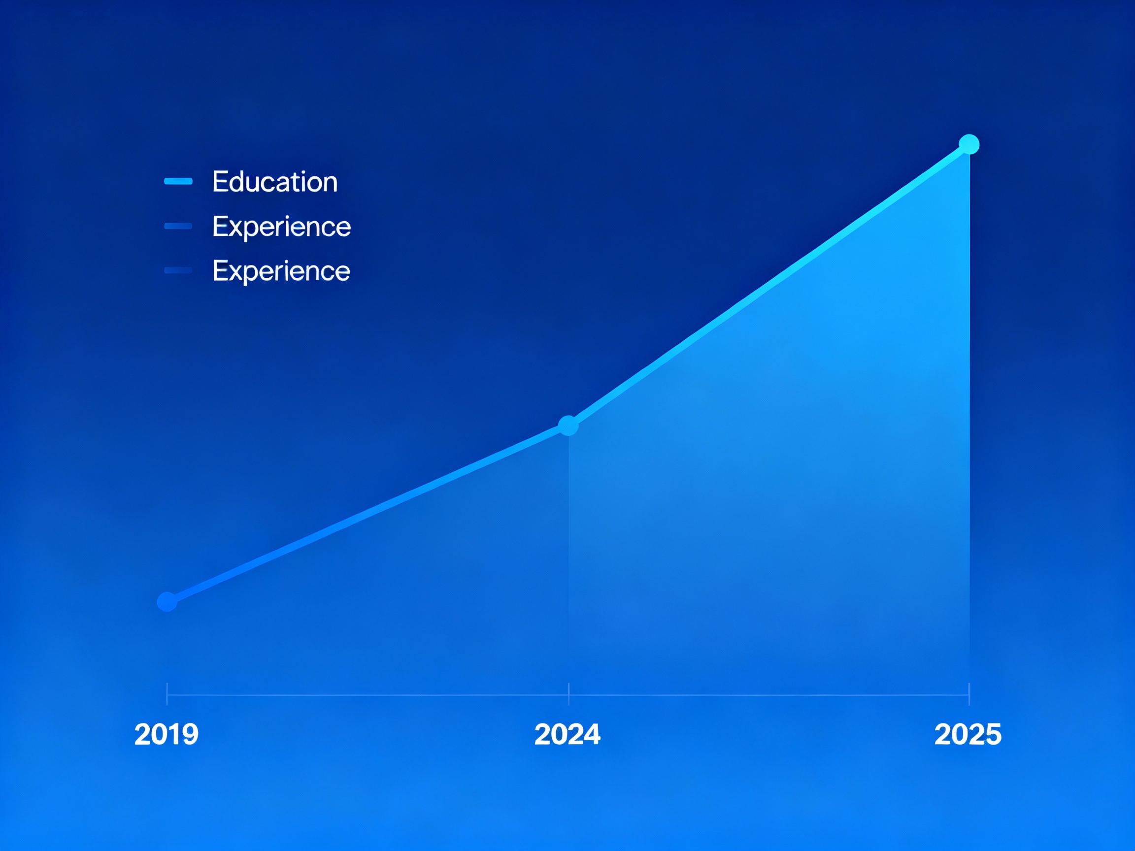 CEO credential trends and educational requirements