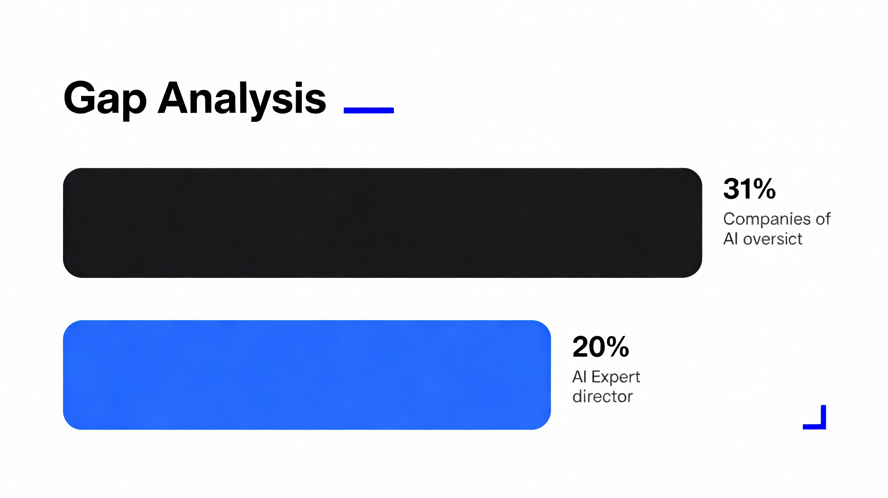 Board AI oversight statistics and governance trends