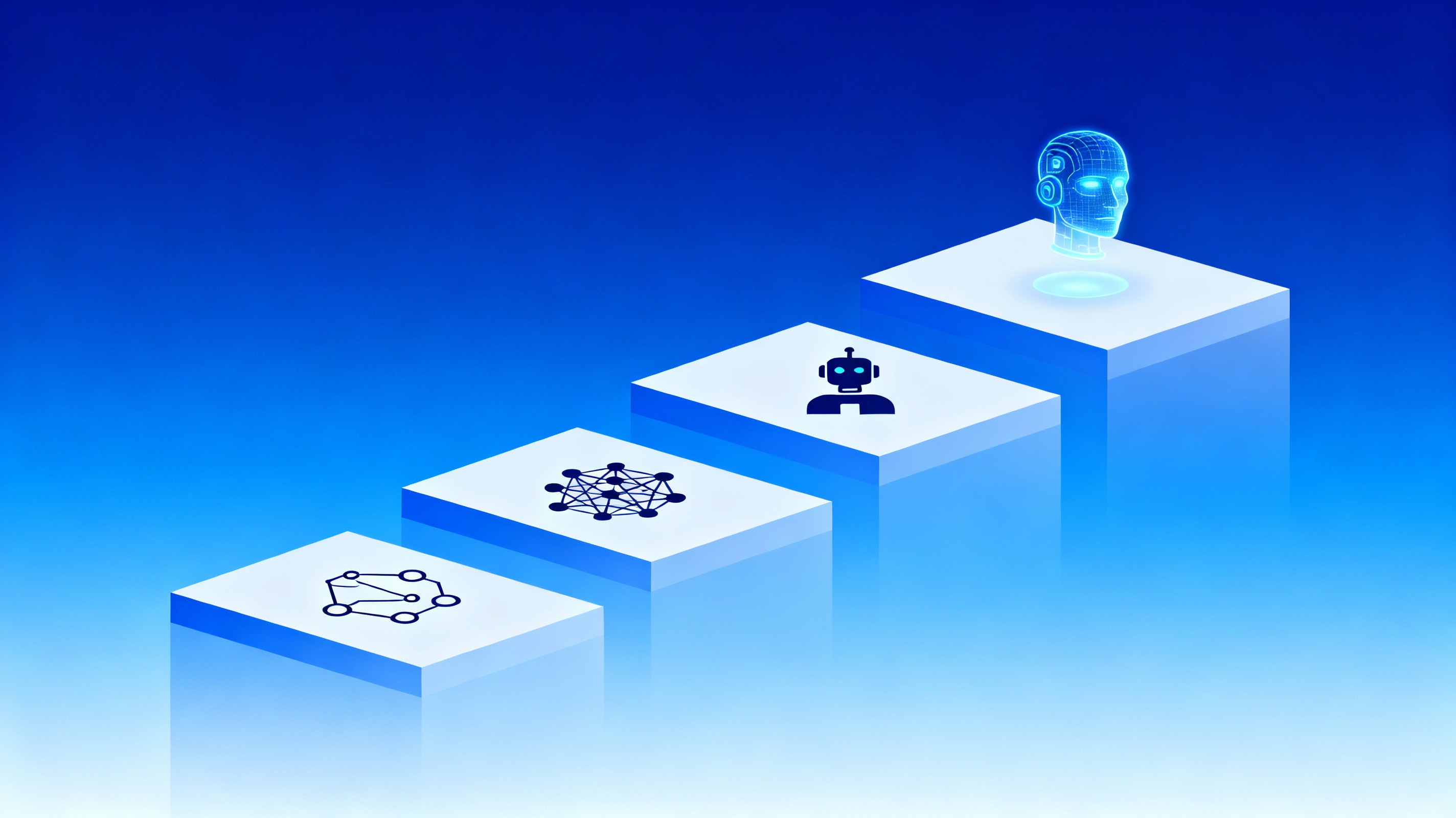 Search firm AI adoption maturity levels